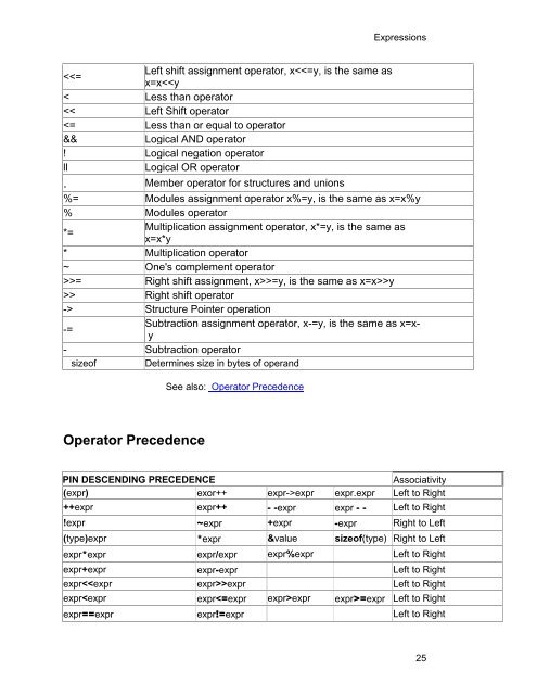 CCS C Compiler Manual PCB / PCM / PCH