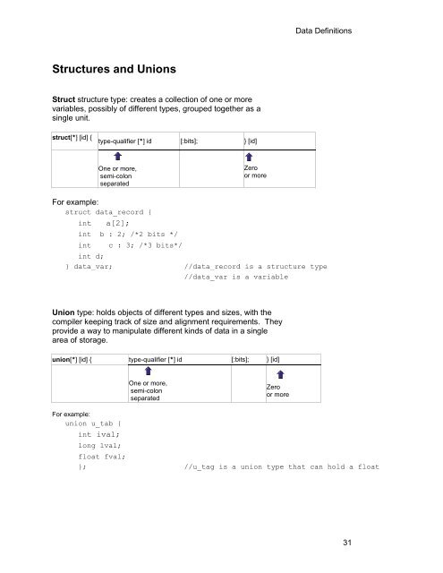 CCS C Compiler Manual PCB / PCM / PCH