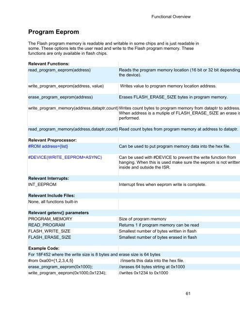 CCS C Compiler Manual PCB / PCM / PCH