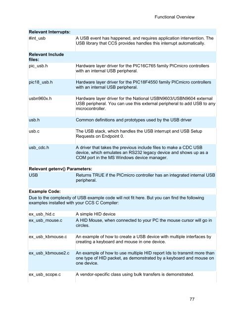 CCS C Compiler Manual PCB / PCM / PCH