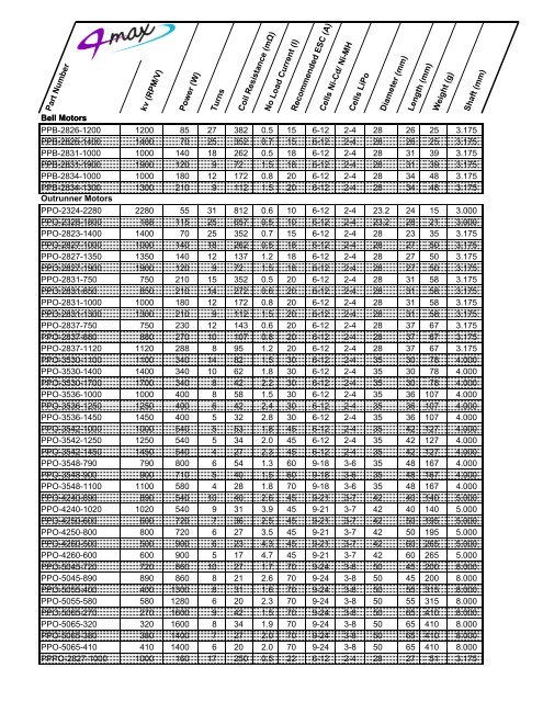 Full Technical Data on all Purple Power Motors - 4-Max