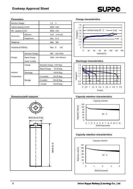 Specification - Accu-Select