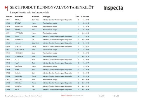 SERTIFIOIDUT KUNNONVALVONTAHENKILÃT - Inspecta