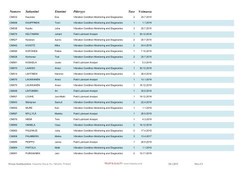 SERTIFIOIDUT KUNNONVALVONTAHENKILÃT - Inspecta