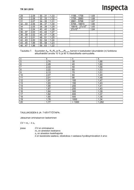 TR 361 BetoniterÃ¤kset ja betoniterÃ¤sverkot - Inspecta