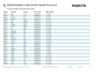 SERTIFIOIDUT MUOVIPUTKIHITSAAJAT - Inspecta