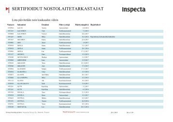 SERTIFIOIDUT NOSTOLAITETARKASTAJAT - Inspecta