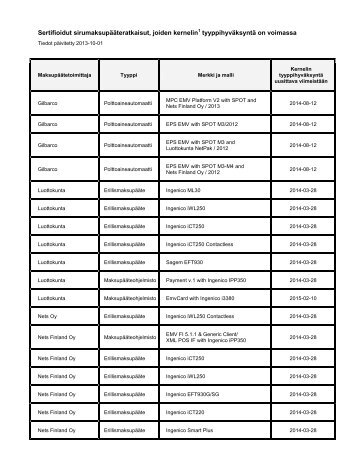 Sertifioidut maksupÃ¤Ã¤tteet - Inspecta