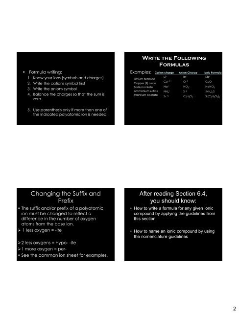 Ionic Compounds - Arapahoe High School