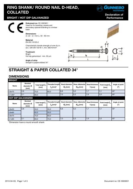 CE-3003651 Ring shank nail d head collated - Gunnebo Industries