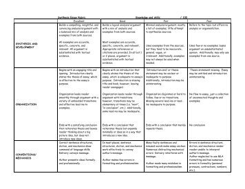 synthesis essay rubric - Arapahoe High School