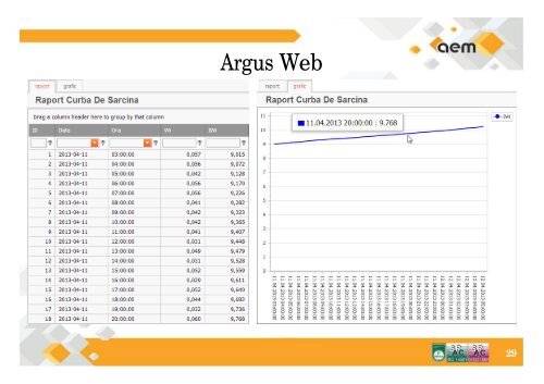 Sistem AMR Argus PLC - Cnr -cme