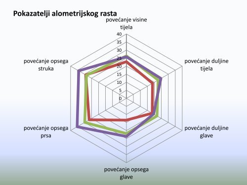 utvrÄivanje tjelesnih mjera tornjaka - HKS-a