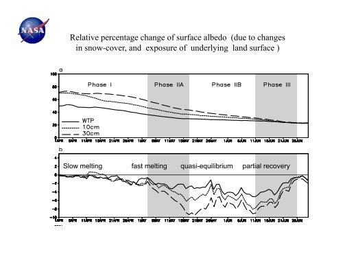 Aerosols, Monsoon Rainfall Variability, and Climate Change