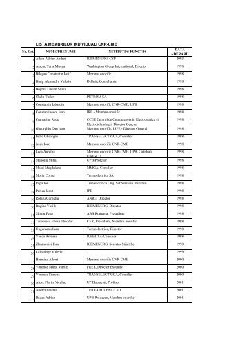 Lista membrilor individuali CNR-CME