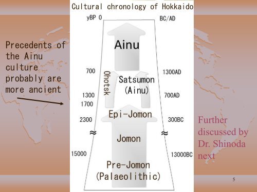 Representation of the Ainu in Textbooks and Museums - JSPS ...