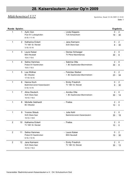 28. Kaiserslautern Junior Op'n 2009