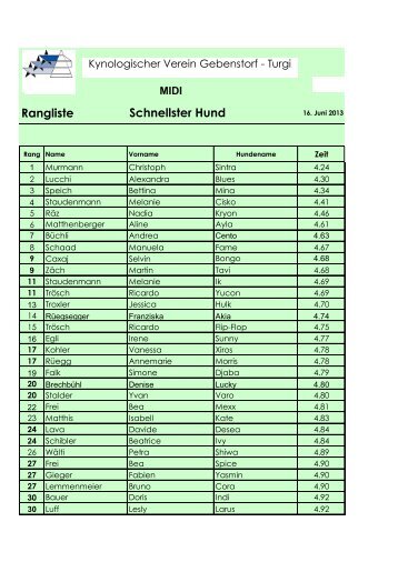 Rangliste Schnellster Hund - KV Gebenstorf-Turgi