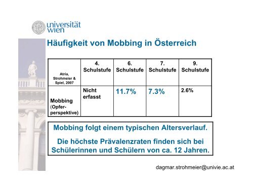 Gewalt in der Schule: Vorkommen, PrÃ¤vention & Intervention