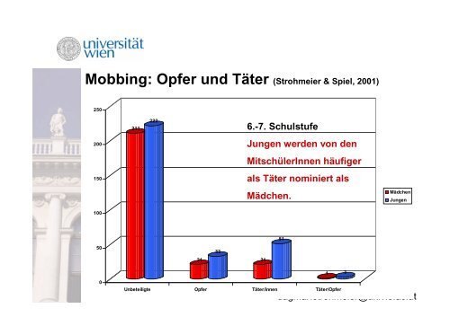 Gewalt in der Schule: Vorkommen, PrÃ¤vention & Intervention