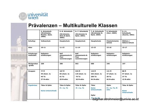 Gewalt in der Schule: Vorkommen, PrÃ¤vention & Intervention