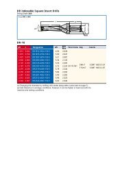 DR indexable Square Insert Drills DR-16