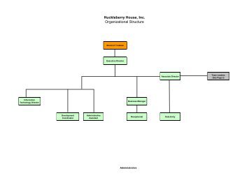 Organizational Chart - Huckleberry House