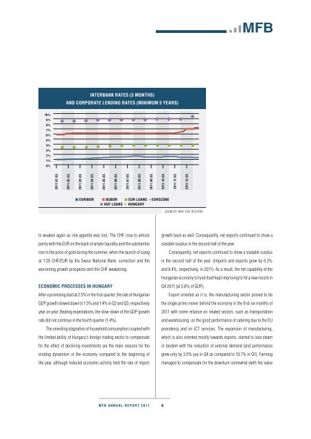 ANNUAL REPORT 2011 - Magyar FejlesztÃ©si Bank Zrt.