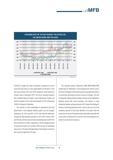 ANNUAL REPORT 2011 - Magyar FejlesztÃ©si Bank Zrt.