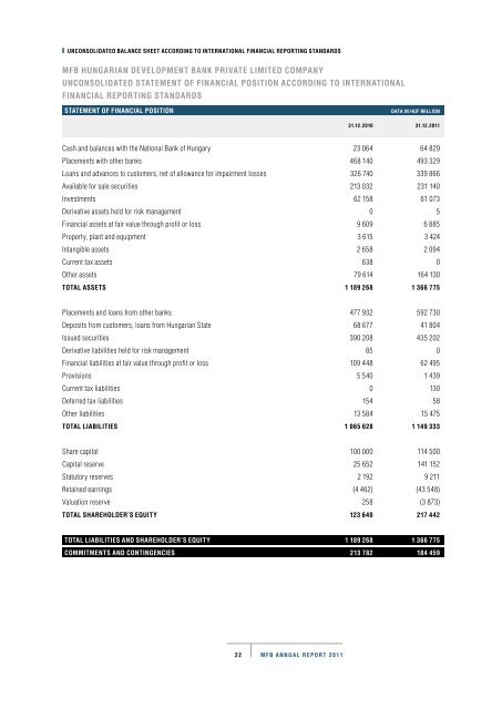 ANNUAL REPORT 2011 - Magyar FejlesztÃ©si Bank Zrt.