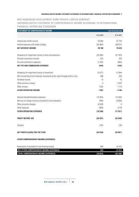 ANNUAL REPORT 2011 - Magyar FejlesztÃ©si Bank Zrt.