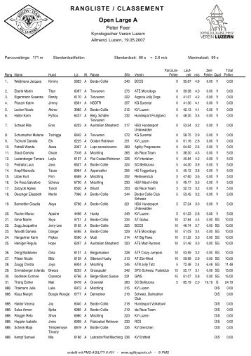 RANGLISTE / CLASSEMENT Open Large A - Kynologischer Verein ...