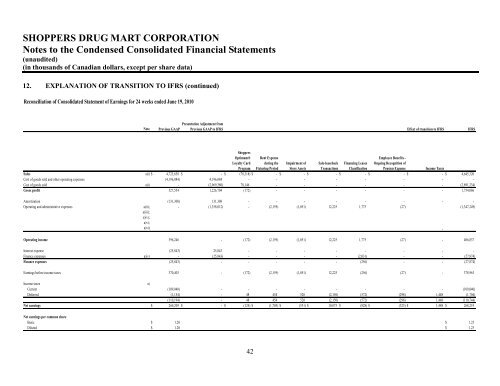 Financial Statements of - Shoppers Drug Mart