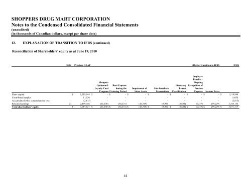 Financial Statements of - Shoppers Drug Mart