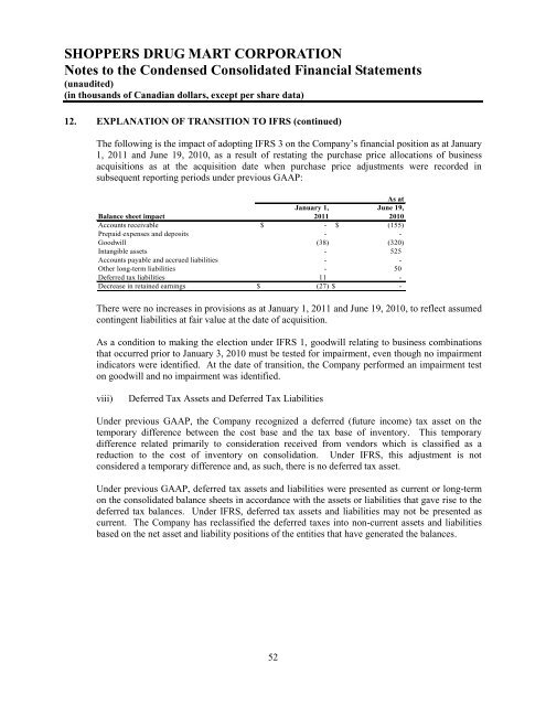 Financial Statements of - Shoppers Drug Mart