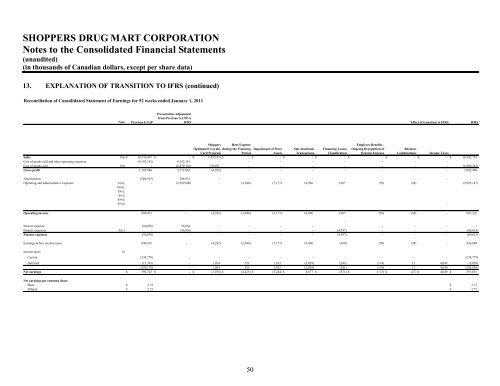 Financial Statements of - Shoppers Drug Mart