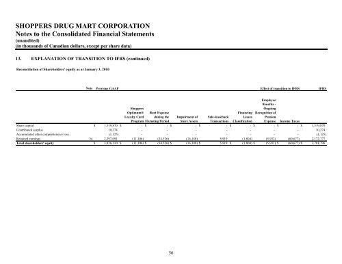 Financial Statements of - Shoppers Drug Mart