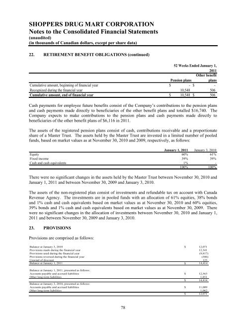 Financial Statements of - Shoppers Drug Mart