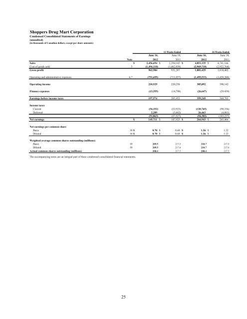 Financial Statements of - Shoppers Drug Mart