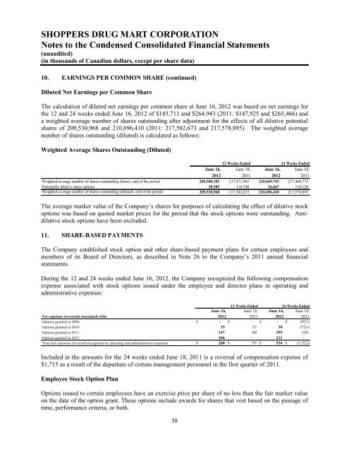 Financial Statements of - Shoppers Drug Mart