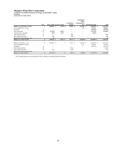 Financial Statements of - Shoppers Drug Mart