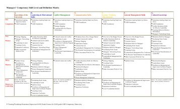 Managers' Competency Skill Level and Definition Matrix