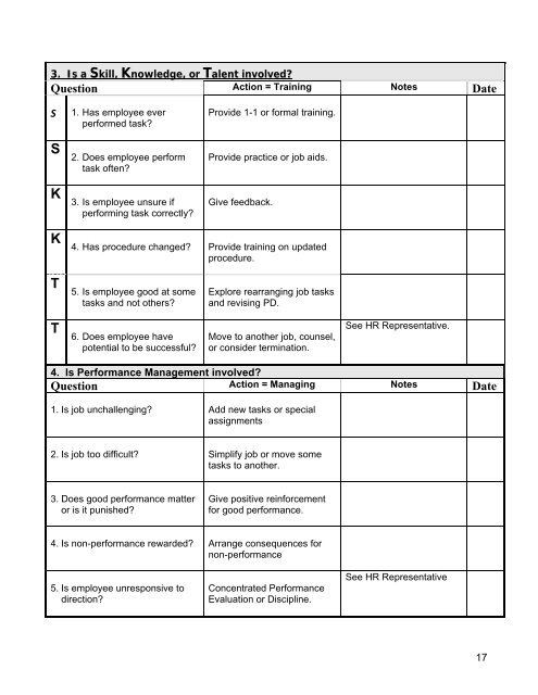 Job Aids and Templates - Office of Human Resource Development