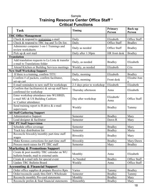 Job Aids and Templates - Office of Human Resource Development