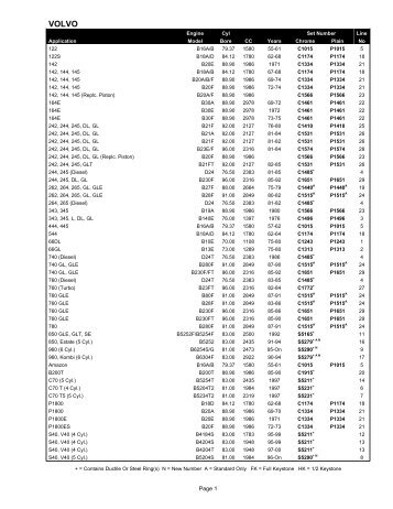 Volvo - Grant - Piston Rings