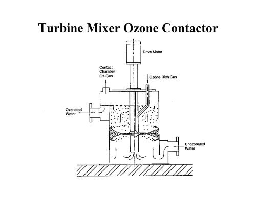 What is Ozone?