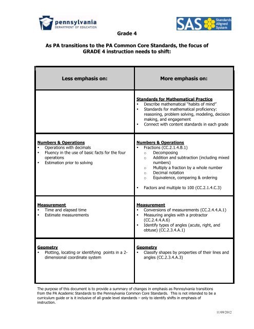 Basic Math Measurement Chart