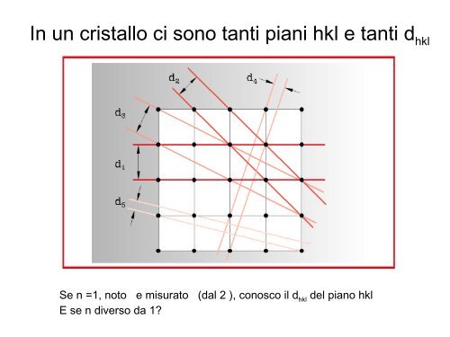 Diffrazione con raggi X