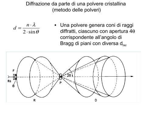 Diffrazione con raggi X