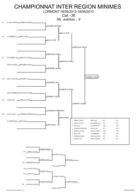 CHAMPIONNAT INTER REGION MINIMES - Ligue Aquitaine de Judo